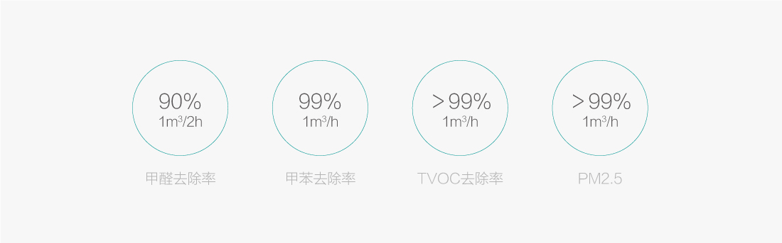 T1功能特性